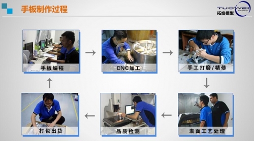 深圳手板定制廠,專業19年經驗